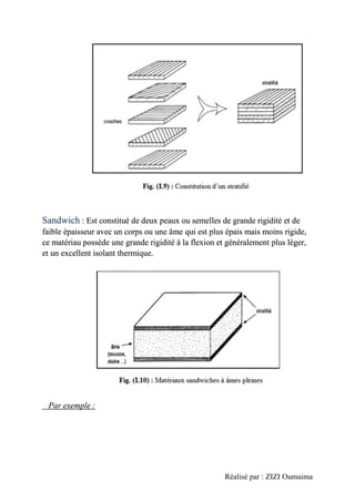 Réalisé par : ZIZI Oumaima
Sandwich : Est constitué de deux peaux ou semelles de grande rigidité et de
faible épaisseur avec un corps ou une âme qui est plus épais mais moins rigide,
ce matériau possède une grande rigidité à la flexion et généralement plus léger,
et un excellent isolant thermique.
Par exemple :
 
