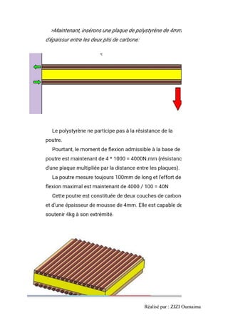 Réalisé par : ZIZI Oumaima
 