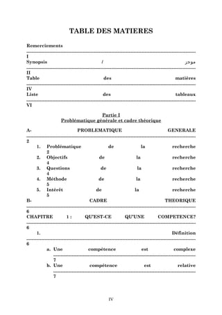 TABLE DES MATIERES
Remerciements
.........................................................................................................................................
I
Synopsis
/
‫موجز‬
.........................................................................................................................................
II
Table
des
matières
.........................................................................................................................................
IV
Liste
des
tableaux
.........................................................................................................................................
VI
Partie I
Problématique générale et cadre théorique
APROBLEMATIQUE
GENERALE
.........................................................................................................................................
2
1. Problématique
de
la
recherche
2
2. Objectifs
de
la
recherche
4
3. Questions
de
la
recherche
4
4. Méthode
de
la
recherche
5
5. Intérêt
de
la
recherche
5
BCADRE
THEORIQUE
.........................................................................................................................................
6
CHAPITRE
1:
QU’EST-CE
QU’UNE
COMPETENCE?
.........................................................................................................................................
6
1.
Définition
.........................................................................................................................................
6
a. Une
compétence
est
complexe
...................................................................................................................
7
b. Une
compétence
est
relative
...................................................................................................................
7

IV

 