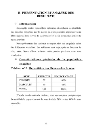 B- PRESENTATION ET ANALYSE DES
RESULTATS
7. Introduction
Dans cette partie, nous allons présenter et analyser les résultats
des données collectées par le moyen du questionnaire administré aux
102 enquêtés (les élèves de la première et de la deuxième année du
baccalauréat).
Nous présentons les tableaux de répartition des enquêtés selon
les différentes variables. Les tableaux sont regroupés en fonction de
cinq axes. Nous allons achever cette partie pratique avec une
conclusion.

8. Caractéristiques générales de la population
enquêtée
Tableau n° 2 : Répartition des élèves selon le sexe
SEXE

EFFECTIF

POURCENTAGE

FEMININ

57

56%

MASCULIN

45

44%

TOTAL

102

100%

D’après les données du tableau, nous remarquons que plus que
la moitié de la population est de sexe féminin 56% contre 44% du sexe
masculin.

50

 