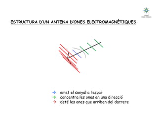 Tecnologia III: Comunicacions
dipol radiador  emet el senyal a l’espai
guia directora  concentra les ones en una direcció
reflector posterior  deté les ones que arriben del darrere
ESTRUCTURA D’UN ANTENA D’ONES ELECTROMAGNÈTIQUES
 