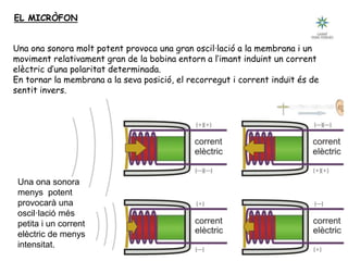 42
Una ona sonora molt potent provoca una gran oscil·lació a la membrana i un
moviment relativament gran de la bobina entorn a l’imant induint un corrent
elèctric d’una polaritat determinada.
En tornar la membrana a la seva posició, el recorregut i corrent induït és de
sentit invers.
EL MICRÒFON
Una ona sonora
menys potent
provocarà una
oscil·lació més
petita i un corrent
elèctric de menys
intensitat.
 