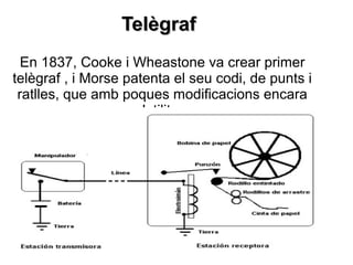 TelègrafTelègraf
En 1837, Cooke i Wheastone va crear primer
telègraf , i Morse patenta el seu codi, de punts i
ratlles, que amb poques modificacions encara
s'utilitza.
 