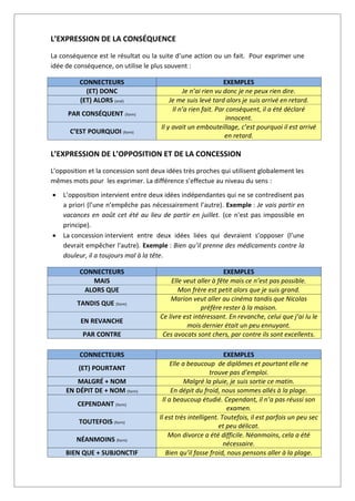 L’EXPRESSION DE LA CONSÉQUENCE
La conséquence est le résultat ou la suite d’une action ou un fait. Pour exprimer une
idée de conséquence, on utilise le plus souvent :
CONNECTEURS EXEMPLES
(ET) DONC Je n’ai rien vu donc je ne peux rien dire.
(ET) ALORS (oral) Je me suis levé tard alors je suis arrivé en retard.
PAR CONSÉQUENT (form)
Il n’a rien fait. Par conséquent, il a été déclaré
innocent.
C’EST POURQUOI (form)
Il y avait un embouteillage, c’est pourquoi il est arrivé
en retard.
L’EXPRESSION DE L’OPPOSITION ET DE LA CONCESSION
L’opposition et la concession sont deux idées très proches qui utilisent globalement les
mêmes mots pour les exprimer. La différence s’effectue au niveau du sens :
 L’opposition intervient entre deux idées indépendantes qui ne se contredisent pas
a priori (l’une n’empêche pas nécessairement l’autre). Exemple : Je vais partir en
vacances en août cet été au lieu de partir en juillet. (ce n'est pas impossible en
principe).
 La concession intervient entre deux idées liées qui devraient s’opposer (l’une
devrait empêcher l’autre). Exemple : Bien qu’il prenne des médicaments contre la
douleur, il a toujours mal à la tête.
CONNECTEURS EXEMPLES
MAIS Elle veut aller à fête mais ce n’est pas possible.
ALORS QUE Mon frère est petit alors que je suis grand.
TANDIS QUE (form)
Marion veut aller au cinéma tandis que Nicolas
préfère rester à la maison.
EN REVANCHE
Ce livre est intéressant. En revanche, celui que j’ai lu le
mois dernier était un peu ennuyant.
PAR CONTRE Ces avocats sont chers, par contre ils sont excellents.
CONNECTEURS EXEMPLES
(ET) POURTANT
Elle a beaucoup de diplômes et pourtant elle ne
trouve pas d’emploi.
MALGRÉ + NOM Malgré la pluie, je suis sortie ce matin.
EN DÉPIT DE + NOM (form) En dépit du froid, nous sommes allés à la plage.
CEPENDANT (form)
Il a beaucoup étudié. Cependant, il n’a pas réussi son
examen.
TOUTEFOIS (form)
Il est très intelligent. Toutefois, il est parfois un peu sec
et peu délicat.
NÉANMOINS (form)
Mon divorce a été difficile. Néanmoins, cela a été
nécessaire.
BIEN QUE + SUBJONCTIF Bien qu’il fasse froid, nous pensons aller à la plage.
 