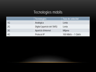 Tecnologies mòbils
Tecnologies Taxa de velocitat
1G Analògica Lenta
2G Digital (aparició del SMS) Lenta
3G Aparició d’internet Mitjana
4G Protocol IP 100 Mbit/s – 1 Gbit/s
 