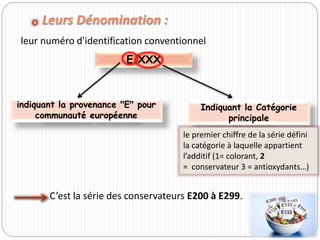 Leurs Dénomination :
E XXX
indiquant la provenance "E" pour
communauté européenne
Indiquant la Catégorie
principale
le premier chiffre de la série défini
la catégorie à laquelle appartient
l’additif (1= colorant, 2
= conservateur 3 = antioxydants…)
C’est la série des conservateurs E200 à E299.
leur numéro d'identification conventionnel
 