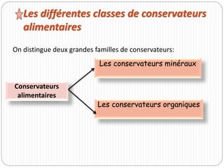 Les différentes classes de conservateurs
alimentaires
Conservateurs
alimentaires
Les conservateurs minéraux
Les conservateurs organiques
On distingue deux grandes familles de conservateurs:
 
