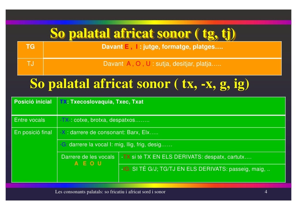 Les Consonants Palatals