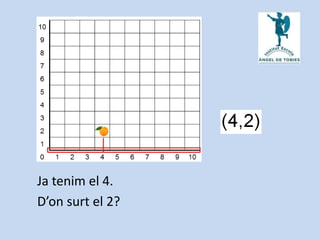 Ja tenim el 4.
D’on surt el 2?
 