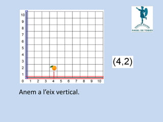 Anem a l’eix vertical.
 