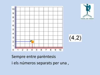 Sempre entre parèntesis
i els números separats per una ,
 