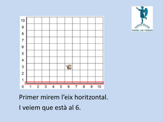 Primer mirem l’eix horitzontal.
I veiem que està al 6.
 
