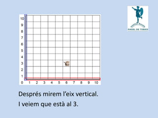 Després mirem l’eix vertical.
I veiem que està al 3.
 