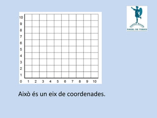 Això és un eix de coordenades.
 