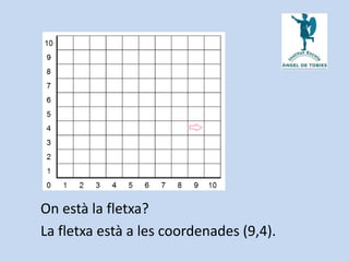 On està la fletxa?
La fletxa està a les coordenades (9,4).
 