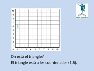 On està el triangle?
El triangle està a les coordenades (1,6).
 