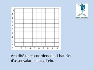 Ara diré unes coordenades i hauràs
d’assenyalar el lloc a l’eix.
 