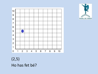 (2,5)
Ho has fet bé?
 