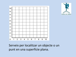 Serveix per localitzar un objecte o un
punt en una superfície plana.
 