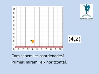 Com sabem les coordenades?
Primer: mirem l’eix horitzontal.
 