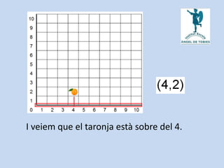 I veiem que el taronja està sobre del 4.
 