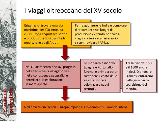 Le Scoperte Geografiche