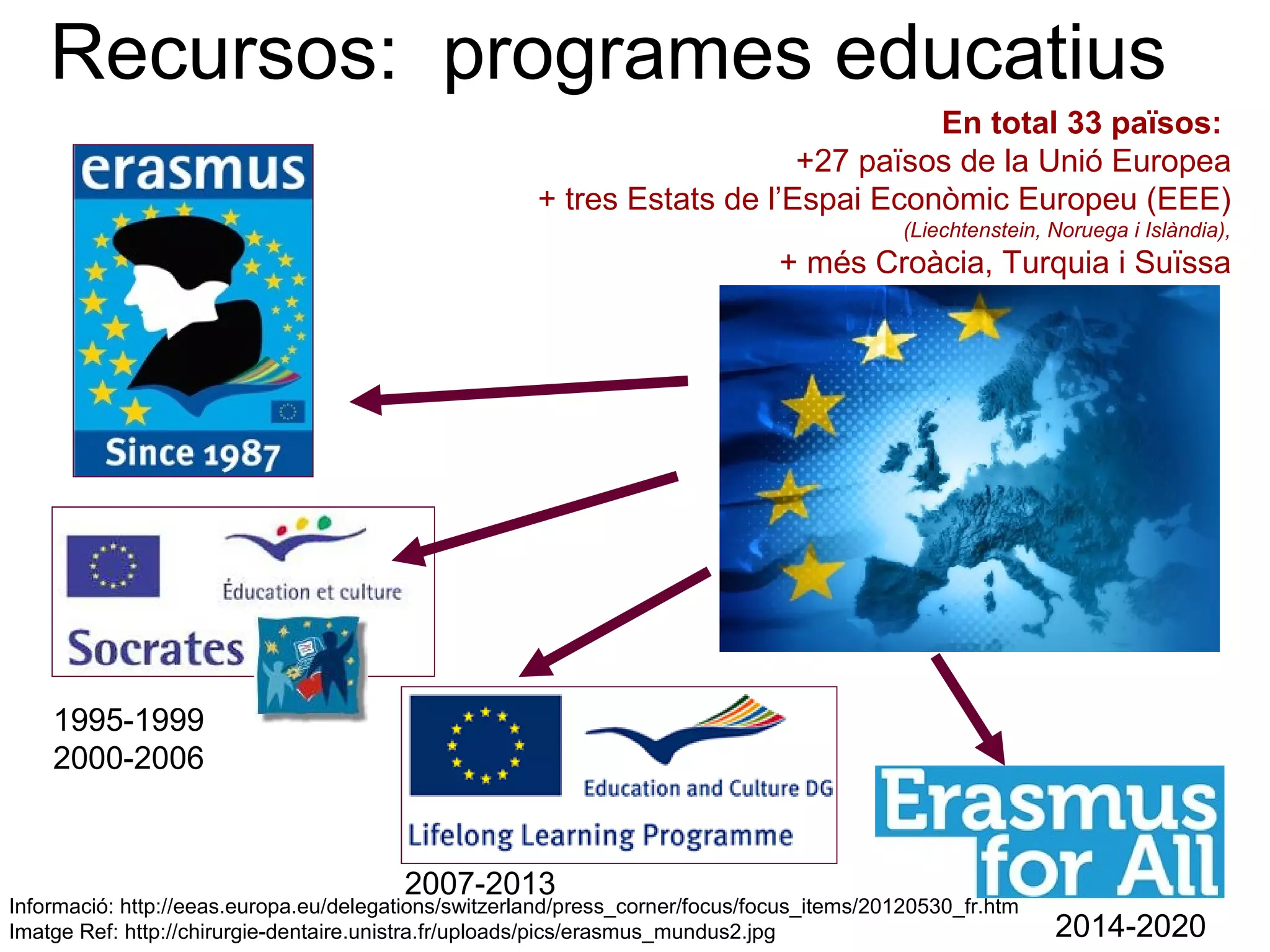 Recursos: programes educatius
                                                                                   En total 33 països:
                                                                          +27 països de la Unió Europea
                                                      + tres Estats de l’Espai Econòmic Europeu (EEE)
                                                                                            (Liechtenstein, Noruega i Islàndia),
                                                                               + més Croàcia, Turquia i Suïssa




    1995-1999
    2000-2006


                                        2007-2013
Informació: http://eeas.europa.eu/delegations/switzerland/press_corner/focus/focus_items/20120530_fr.htm
Imatge Ref: http://chirurgie-dentaire.unistra.fr/uploads/pics/erasmus_mundus2.jpg                           2014-2020
 