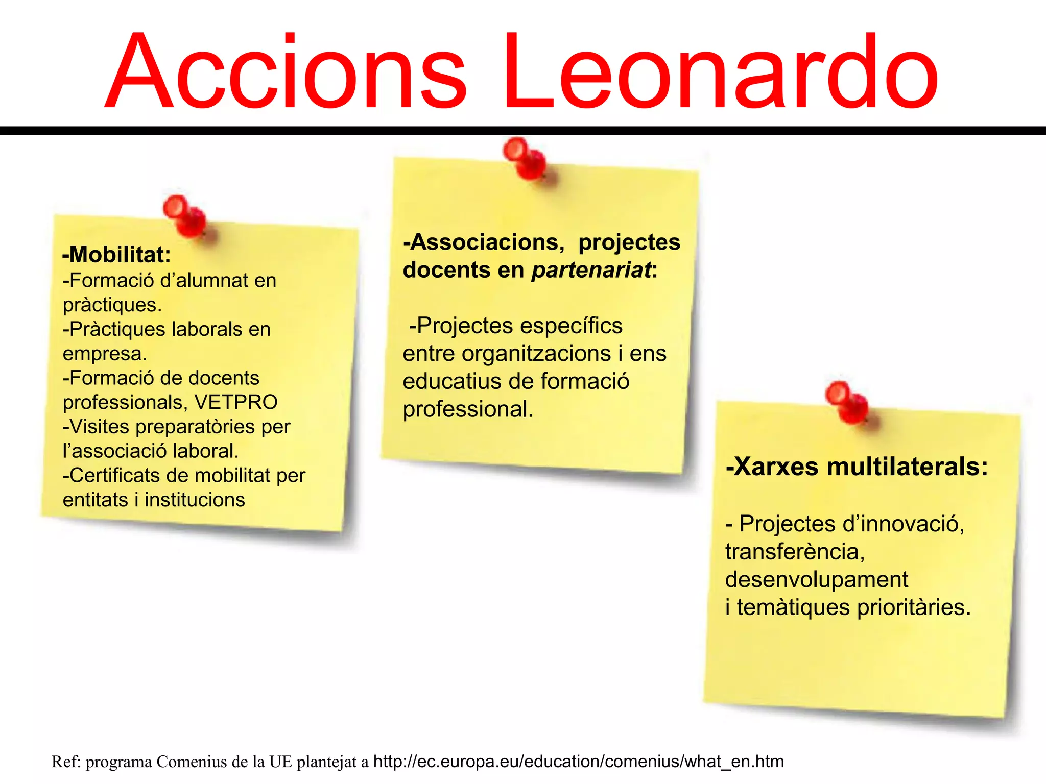 Accions Leonardo
                                             -Associacions, projectes
 -Mobilitat:
 -Formació d’alumnat en                      docents en partenariat:
 pràctiques.
 -Pràctiques laborals en                     -Projectes específics
 empresa.                                    entre organitzacions i ens
 -Formació de docents                        educatius de formació
 professionals, VETPRO                       professional.
 -Visites preparatòries per
 l’associació laboral.
 -Certificats de mobilitat per                                                        -Xarxes multilaterals:
 entitats i institucions
                                                                                      - Projectes d’innovació,
                                                                                      transferència,
                                                                                      desenvolupament
                                                                                      i temàtiques prioritàries.




Ref: programa Comenius de la UE plantejat a http://ec.europa.eu/education/comenius/what_en.htm
 