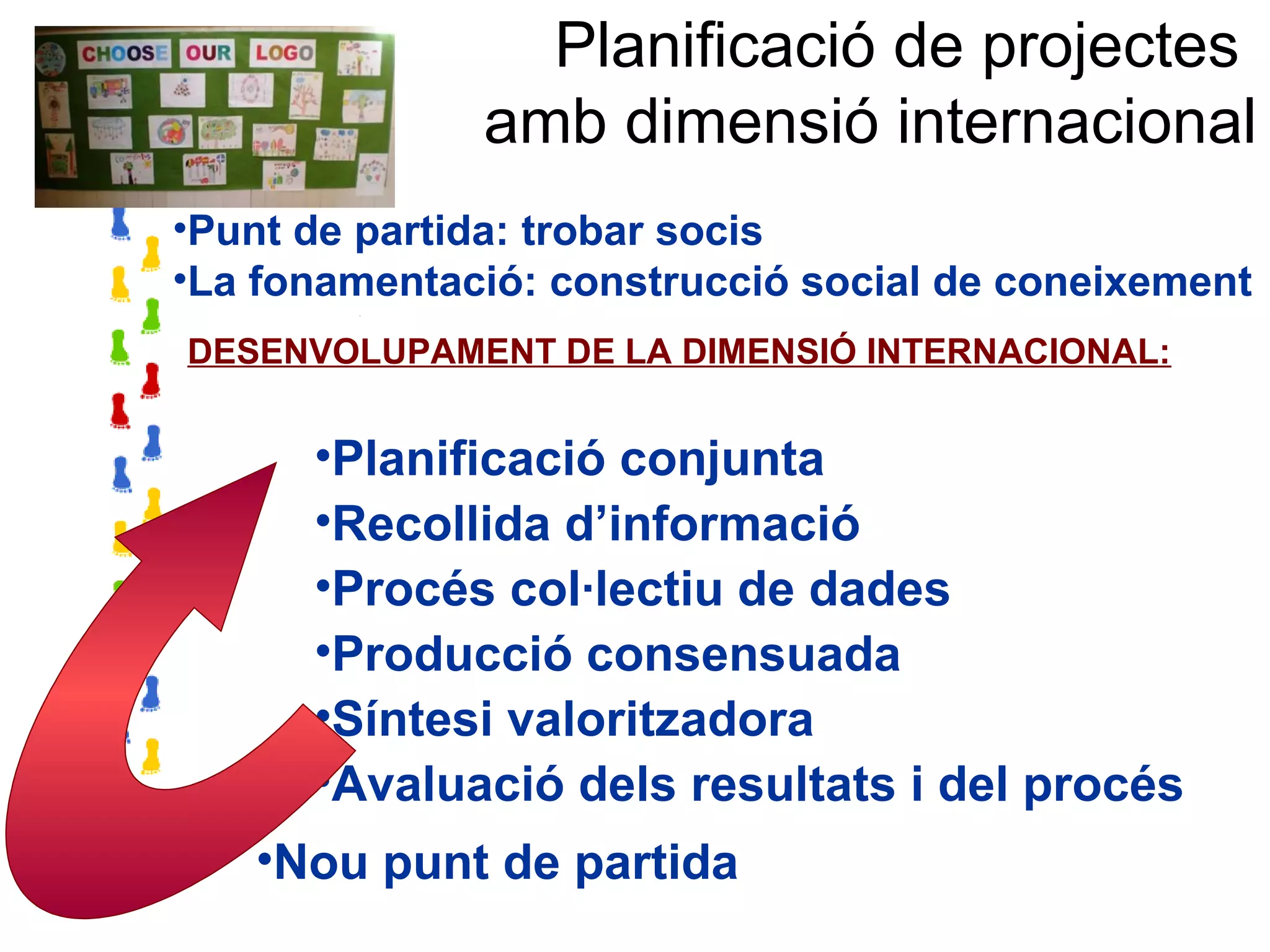 Planificació de projectes
              amb dimensió internacional
•Punt de partida: trobar socis
•La fonamentació: construcció social de coneixement
DESENVOLUPAMENT DE LA DIMENSIÓ INTERNACIONAL:


      •Planificació conjunta
      •Recollida d’informació
      •Procés col·lectiu de dades
      •Producció consensuada
      •Síntesi valoritzadora
      •Avaluació dels resultats i del procés
   •Nou punt de partida
 