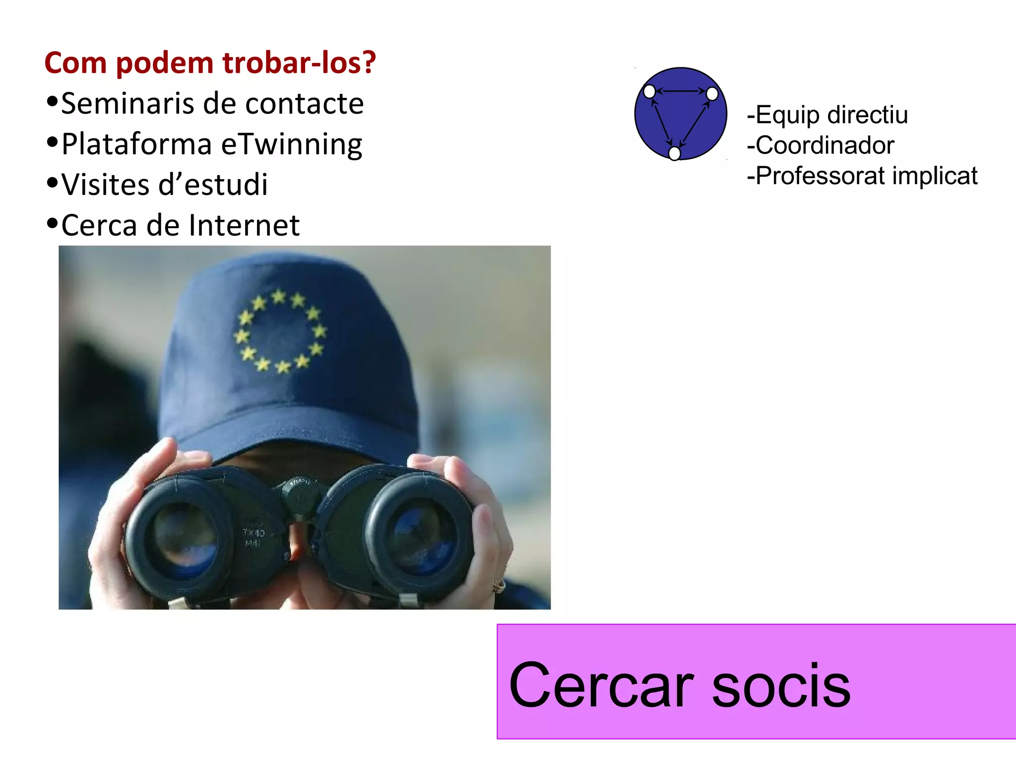 Com podem trobar-los?
•Seminaris de contacte           -Equip directiu
•Plataforma eTwinning            -Coordinador
•Visites d’estudi                -Professorat implicat
•Cerca de Internet




                         Cercar socis
 