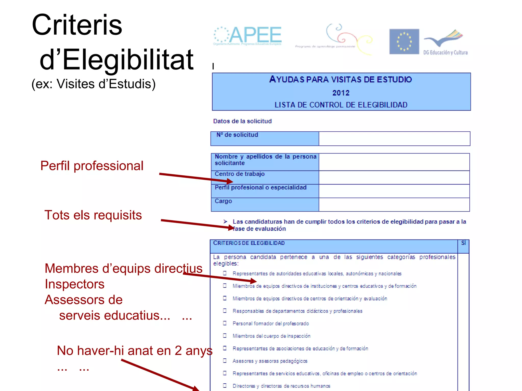 Criteris
d’Elegibilitat
(ex: Visites d’Estudis)




 Perfil professional


  Tots els requisits



  Membres d’equips directius
  Inspectors
  Assessors de
     serveis educatius... ...

    No haver-hi anat en 2 anys
    ... ...
 