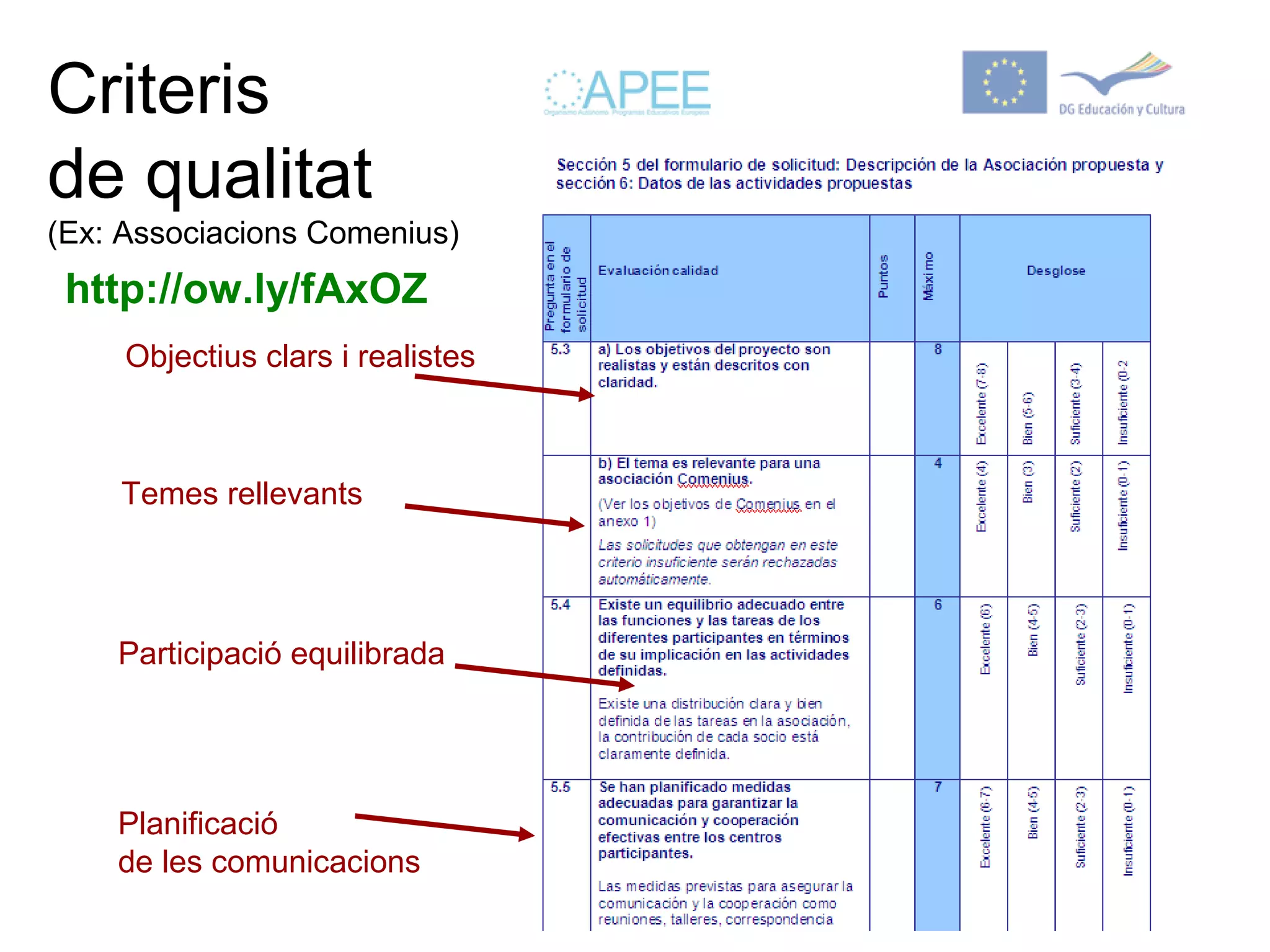 Criteris
de qualitat
(Ex: Associacions Comenius)
 http://ow.ly/fAxOZ
     Objectius clars i realistes



    Temes rellevants




    Participació equilibrada




    Planificació
    de les comunicacions
 