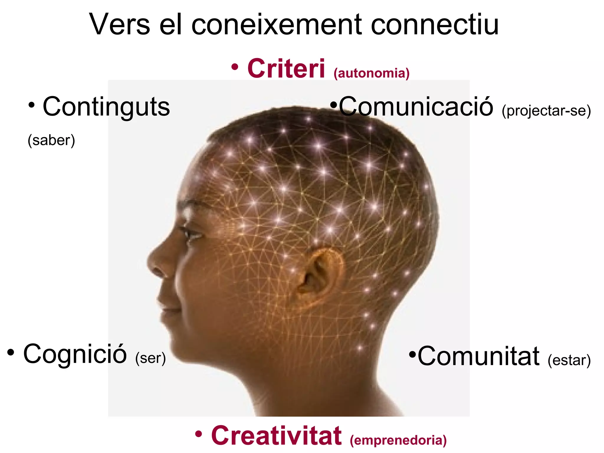 Vers el coneixement connectiu
                       • Criteri (autonomia)
  • Continguts                  •Comunicació (projectar-se)
  (saber)




• Cognició (ser)                          •Comunitat (estar)

                   • Creativitat (emprenedoria)
 