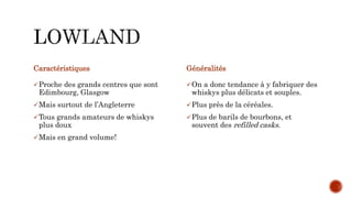 Caractéristiques
Proche des grands centres que sont
Edimbourg, Glasgow
Mais surtout de l’Angleterre
Tous grands amateurs de whiskys
plus doux
Mais en grand volume!
Généralités
On a donc tendance à y fabriquer des
whiskys plus délicats et souples.
Plus près de la céréales.
Plus de barils de bourbons, et
souvent des refilled casks.
 