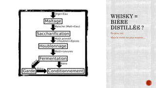 En gros, oui.
Mais la vérité est plus nuancée…
 