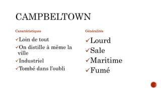 Caractéristiques
Loin de tout
On distille à même la
ville
Industriel
Tombé dans l’oubli
Généralités
Lourd
Sale
Maritime
Fumé
 