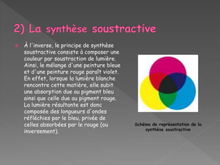  À l'inverse, le principe de synthèse
soustractive consiste à composer une
couleur par soustraction de lumière.
Ainsi, le mélange d'une peinture bleue
et d'une peinture rouge paraît violet.
En effet, lorsque la lumière blanche
rencontre cette matière, elle subit
une absorption due au pigment bleu
ainsi que celle due au pigment rouge.
La lumière résultante est donc
composée des longueurs d'ondes
réfléchies par le bleu, privée de
celles absorbées par le rouge (ou
inversement).
Schéma de représentation de la
synthèse soustractive
 