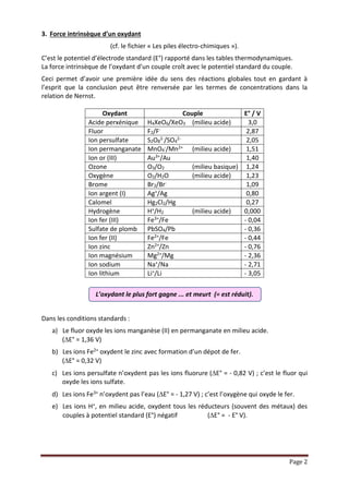Page 2
3. Force intrinsèque d’un oxydant
(cf. le fichier « Les piles électrochimiques »).
C’est le potentiel d’électrode standard (E°) rapporté dans les tables thermodynamiques.
La force intrinsèque de l’oxydant d’un couple croît avec le potentiel standard du couple.
Ceci permet d’avoir une première idée du sens des réactions globales tout en gardant à
l’esprit que la conclusion peut être renversée par les termes de concentrations dans la
relation de Nernst.
Oxydant Couple E° / V
Acide perxénique H4XeO6/XeO3 (milieu acide) 3,0
Fluor F2/F- 2,87
Ion persulfate S2O8
2-/SO4
2- 2,05
Ion permanganate MnO4
-/Mn2+ (milieu acide) 1,51
Ion or (III) Au3+/Au 1,40
Ozone O3/O2 (milieu basique) 1,24
Oxygène O2/H2O (milieu acide) 1,23
Brome Br2/Br- 1,09
Ion argent (I) Ag+/Ag 0,80
Calomel Hg2Cl2/Hg 0,27
Hydrogène H+/H2 (milieu acide) 0,000
Ion fer (III) Fe3+/Fe - 0,04
Sulfate de plomb PbSO4/Pb - 0,36
Ion fer (II) Fe2+/Fe - 0,44
Ion zinc Zn2+/Zn - 0,76
Ion magnésium Mg2+/Mg - 2,36
Ion sodium Na+/Na - 2,71
Ion lithium Li+/Li - 3,05
L’oxydant le plus fort gagne ... et meurt (= est réduit).
Dans les conditions standards :
a) Le fluor oxyde les ions manganèse (II) en permanganate en milieu acide.
(E° = 1,36 V)
b) Les ions Fe2+ oxydent le zinc avec formation d’un dépôt de fer.
(E° = 0,32 V)
c) Les ions persulfate n’oxydent pas les ions fluorure (E° = - 0,82 V) ; c’est le fluor qui
oxyde les ions sulfate.
d) Les ions Fe3+ n’oxydent pas l’eau (E° = - 1,27 V) ; c’est l’oxygène qui oxyde le fer.
e) Les ions H+, en milieu acide, oxydent tous les réducteurs (souvent des métaux) des
couples à potentiel standard (E°) négatif (E° = - E° V).
 