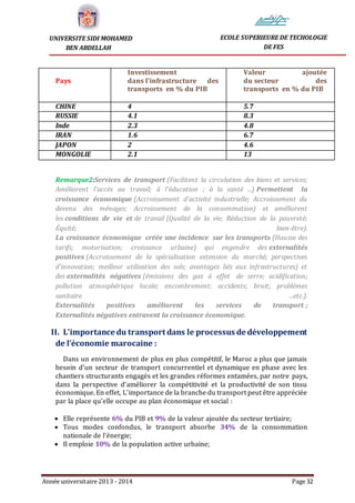 Année universitaire 2013 - 2014 Page 32
UNIVERSITE SIDI MOHAMED
BEN ABDELLAH
ECOLE SUPERIEURE DE TECHOLOGIE
DE FES
Pays
Investissement
dans l'infrastructure des
transports en % du PIB
Valeur ajoutée
du secteur des
transports en % du PIB
CHINE 4 5.7
RUSSIE 4.1 8.3
Inde 2.3 4.8
IRAN 1.6 6.7
JAPON 2 4.6
MONGOLIE 2.1 13
Remarque2:Services de transport (Facilitent la circulation des biens et services;
Améliorent l'accès au travail; à l'éducation ; à la santé ...) Permettent la
croissance économique (Accroissement d'activité industrielle; Accroissement du
devenu des ménages; Accroissement de la consommation) et améliorent
les conditions de vie et de travail (Qualité de la vie; Réduction de la pauvreté;
Équité; bien-être).
La croissance économique créée une incidence sur les transports (Hausse des
tarifs; motorisation; croissance urbaine) qui engendre des externalités
positives (Accroissement de la spécialisation extension du marché; perspectives
d'innovation; meilleur utilisation des sols; avantages liés aux infrastructures) et
des externalités négatives (émissions des gaz à effet de serre; acidification;
pollution atmosphérique locale; encombrement; accidents; bruit; problèmes
sanitaire ...etc.).
Externalités positives améliorent les services de transport ;
Externalités négatives entravent la croissance économique.
II. L'importance du transport dans le processus de développement
de l’économie marocaine :
Dans un environnement de plus en plus compétitif, le Maroc a plus que jamais
besoin d’un secteur de transport concurrentiel et dynamique en phase avec les
chantiers structurants engagés et les grandes réformes entamées, par notre pays,
dans la perspective d’améliorer la compétitivité et la productivité de son tissu
économique. En effet, L’importance de la branche du transport peut être appréciée
par la place qu’elle occupe au plan économique et social :
 Elle représente 6% du PIB et 9% de la valeur ajoutée du secteur tertiaire;
 Tous modes confondus, le transport absorbe 34% de la consommation
nationale de l’énergie;
 Il emploie 10% de la population active urbaine;
 