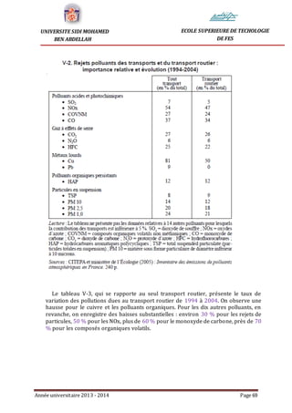 Année universitaire 2013 - 2014 Page 69
UNIVERSITE SIDI MOHAMED
BEN ABDELLAH
ECOLE SUPERIEURE DE TECHOLOGIE
DE FES
Le tableau V-3, qui se rapporte au seul transport routier, présente le taux de
variation des pollutions dues au transport routier de 1994 à 2004. On observe une
hausse pour le cuivre et les polluants organiques. Pour les dix autres polluants, en
revanche, on enregistre des baisses substantielles : environ 30 % pour les rejets de
particules, 50 % pour les NOx, plus de 60 % pour le monoxyde de carbone, près de 70
% pour les composés organiques volatils.
 