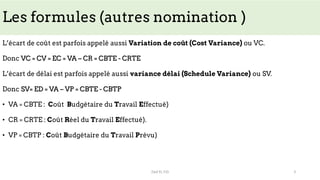 Les formules (autres nomination )
L’écart de coût est parfois appelé aussi Variation de coût (Cost Variance) ou VC.
Donc VC = CV = EC = VA – CR = CBTE - CRTE
L’écart de délai est parfois appelé aussi variance délai (Schedule Variance) ou SV.
Donc SV= ED = VA – VP = CBTE - CBTP
• VA = CBTE : Coût Budgétaire du Travail Effectué)
• CR = CRTE : Coût Réel du Travail Effectué).
• VP = CBTP : Coût Budgétaire du Travail Prévu)
Zaid EL FID 3
 