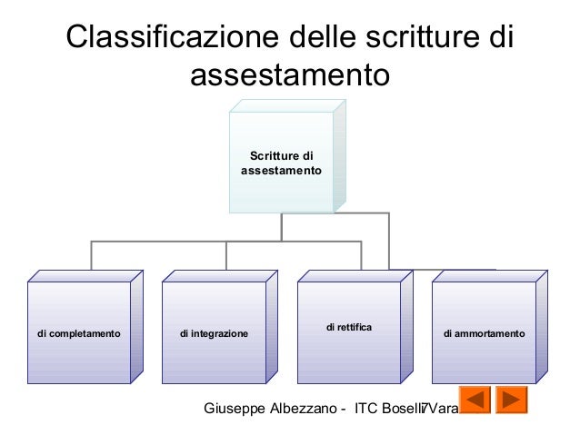 Le scritture di assestamento e chiusura dei conti