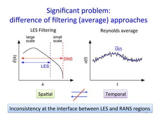 Signiﬁcant	
  problem:	
  	
  
diﬀerence	
  of	
  ﬁltering	
  (average)	
  approaches	
LES	
  Filtering	
 Reynolds	
  average	
Spa*al	
 Temporal	
Inconsistency	
  at	
  the	
  interface	
  between	
  LES	
  and	
  RANS	
  regions	
11	
 