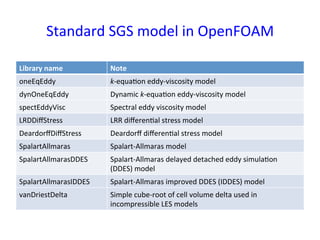 Standard	
  SGS	
  model	
  in	
  OpenFOAM	
Library	
  name	
 Note	
oneEqEddy	
 k-­‐equa*on	
  eddy-­‐viscosity	
  model	
dynOneEqEddy	
 Dynamic	
  k-­‐equa*on	
  eddy-­‐viscosity	
  model	
spectEddyVisc	
 Spectral	
  eddy	
  viscosity	
  model	
LRDDiﬀStress	
 LRR	
  diﬀeren*al	
  stress	
  model	
DeardorﬀDiﬀStress	
 Deardorﬀ	
  diﬀeren*al	
  stress	
  model	
SpalartAllmaras	
 Spalart-­‐Allmaras	
  model	
SpalartAllmarasDDES	
 Spalart-­‐Allmaras	
  delayed	
  detached	
  eddy	
  simula*on	
  
(DDES)	
  model	
SpalartAllmarasIDDES	
 Spalart-­‐Allmaras	
  improved	
  DDES	
  (IDDES)	
  model	
vanDriestDelta	
   Simple	
  cube-­‐root	
  of	
  cell	
  volume	
  delta	
  used	
  in	
  
incompressible	
  LES	
  models	
 
