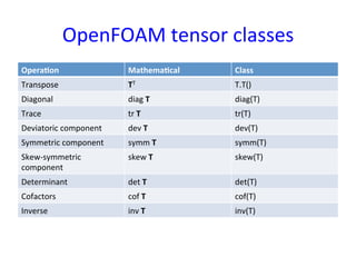 OpenFOAM	
  tensor	
  classes	
Opera2on	
 Mathema2cal	
 Class	
Transpose	
 TT	
 T.T()	
Diagonal	
 diag	
  T	
 diag(T)	
Trace	
 tr	
  T	
 tr(T)	
Deviatoric	
  component	
 dev	
  T	
 dev(T)	
Symmetric	
  component	
 symm	
  T	
 symm(T)	
Skew-­‐symmetric	
  
component	
skew	
  T	
 skew(T)	
Determinant	
 det	
  T	
 det(T)	
Cofactors	
 cof	
  T	
 cof(T)	
Inverse	
 inv	
  T	
 inv(T)	
 