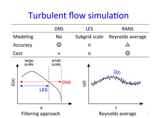 Turbulent	
  ﬂow	
  simula*on	
DNS	
 LES	
 RANS	
Modeling	
 No	
 Subgrid	
  scale	
 Reynolds	
  average	
Accuracy	
 ◎	
 ○	
 △	
Cost	
 ×	
 ○	
 ◎	
Filtering	
  approach	
 Reynolds	
  average	
 7	
 