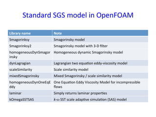 Standard	
  SGS	
  model	
  in	
  OpenFOAM	
Library	
  name	
 Note	
Smagorinksy	
 Smagorinsky	
  model	
Smagorinksy2	
 Sma...