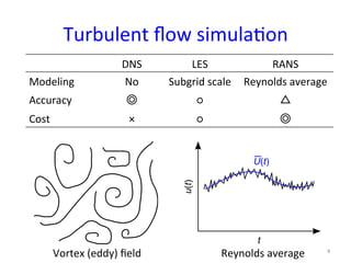 Turbulent	
  ﬂow	
  simula*on	
DNS	
 LES	
 RANS	
Modeling	
 No	
 Subgrid	
  scale	
 Reynolds	
  average	
Accuracy	
 ◎	
 ○	...