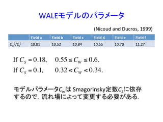 WALEモデルのパラメータ	
Field	
  a	
 Field	
  b	
 Field	
  c	
 Field	
  d	
 Field	
  e	
 Field	
  f	
Cw
2/Cs
2	
 10.81	
 10.52	
 10.84	
 10.55	
 10.70	
 11.27	
If CS = 0.18, 0.55 ≤ CW ≤ 0.6.
If CS = 0.1, 0.32 ≤ CW ≤ 0.34.
モデルパラメータCwは	
  Smagorinsky定数CSに依存
するので，流れ場によって変更する必要がある．	
(Nicoud	
  and	
  Ducros,	
  1999)	
 