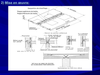 2)2) Mise en œuvre:Mise en œuvre:
 